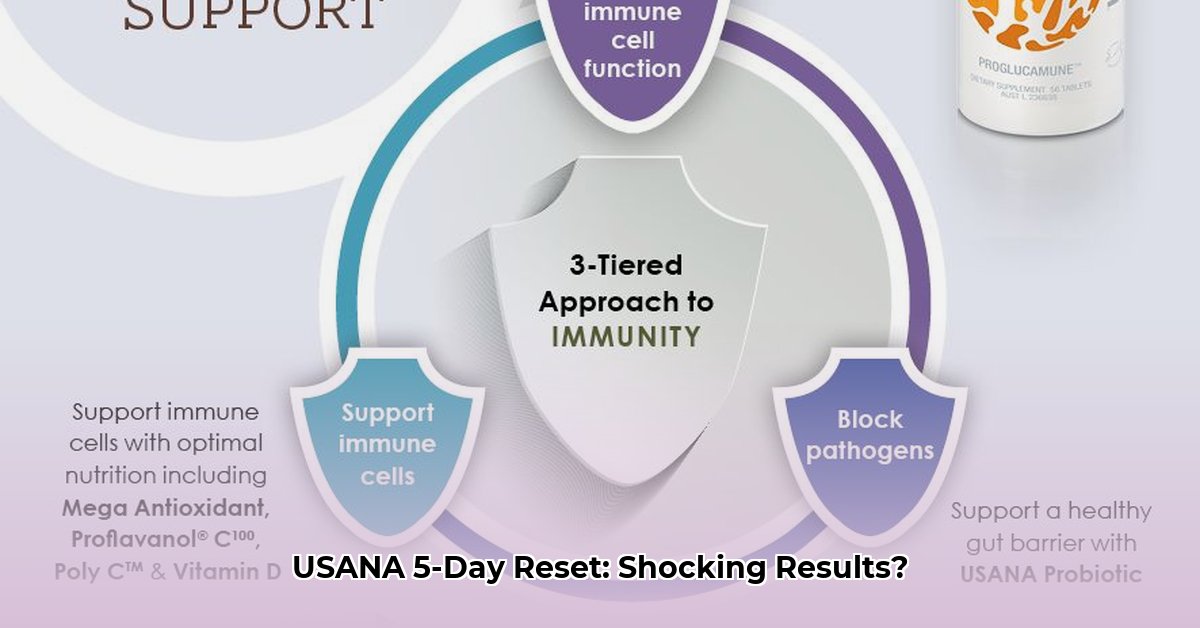 usana-weight-loss